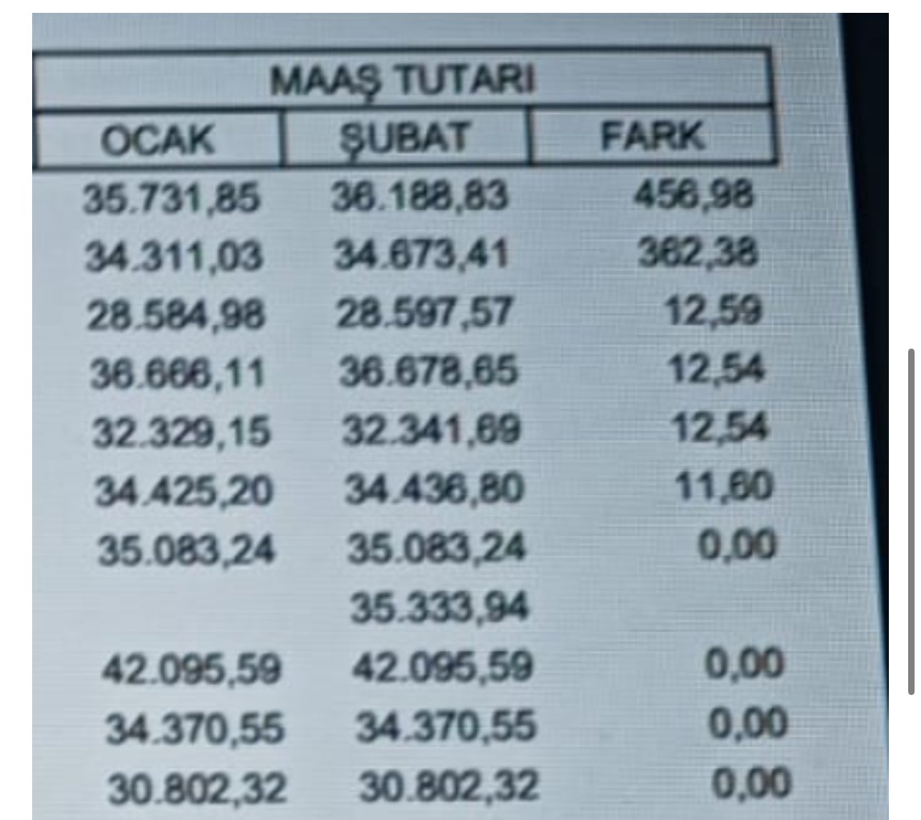 2024 Şubat Öğretmen Maaşları Tablosu: Neden Artış Oldu?